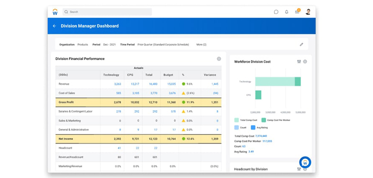 Workday People Analytics mise sur les analyses automatisées     