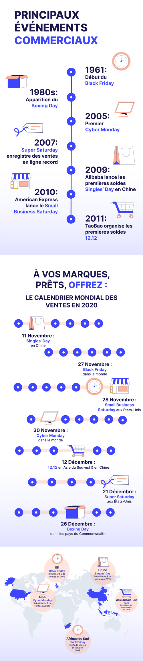 Infographie e-commerce